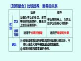 5.2 薪火相传有继承 课件- -2022-2023学年高中政治统编版选择性必修二法律与生活