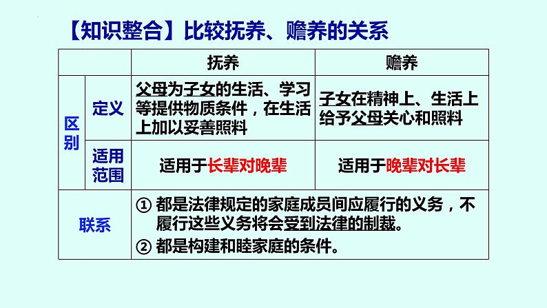 5.2 薪火相传有继承 课件- -2022-2023学年高中政治统编版选择性必修二法律与生活02