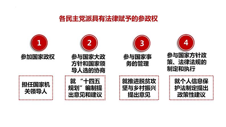 第六课 我国的基本政治制度课件-2023届高考政治一轮复习统编版必修三政治与法治06