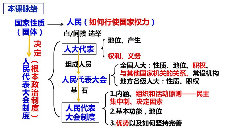 第五课  我国的根本政治制度课件-2023届高考政治一轮复习统编版必修三政治与法治第2页