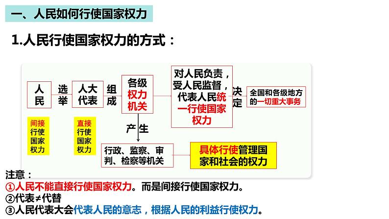 第五课  我国的根本政治制度课件-2023届高考政治一轮复习统编版必修三政治与法治第7页