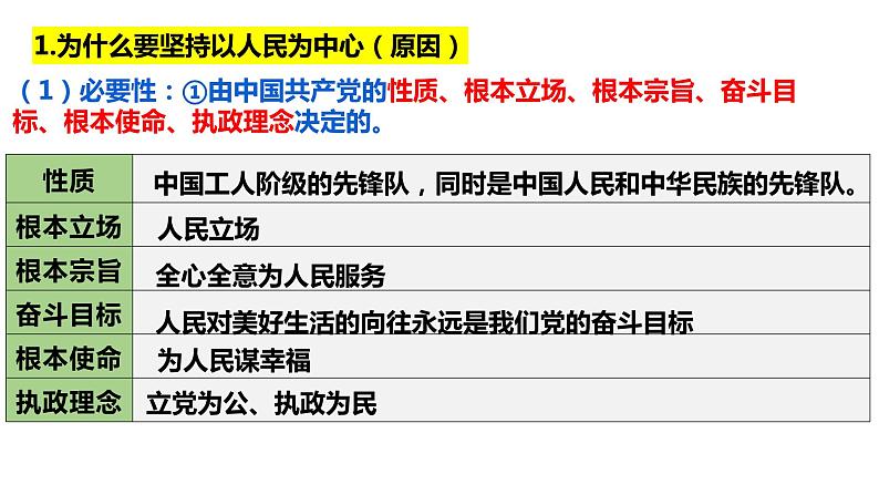 第二课 中国共产党的先进性 课件-2023届高考政治一轮复习统编版必修三政治与法治06