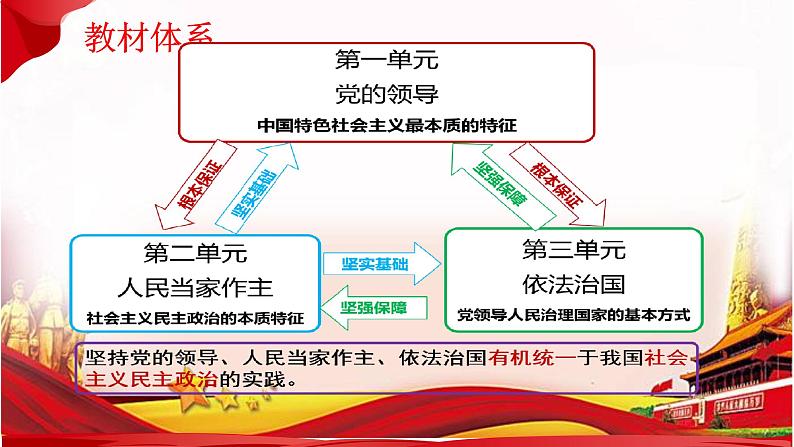 第三课 坚持和加强党的全面领导 课件-2023届高考政治一轮复习统编版必修三政治与法治第3页