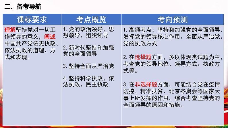 第三课 坚持和加强党的全面领导 课件-2023届高考政治一轮复习统编版必修三政治与法治第6页