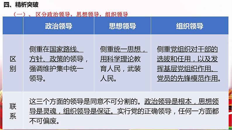 第三课 坚持和加强党的全面领导 课件-2023届高考政治一轮复习统编版必修三政治与法治第8页