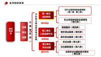 第四课 人民民主专政的社会主义国家 课件-2023届高考政治一轮复习统编版必修三政治与法治