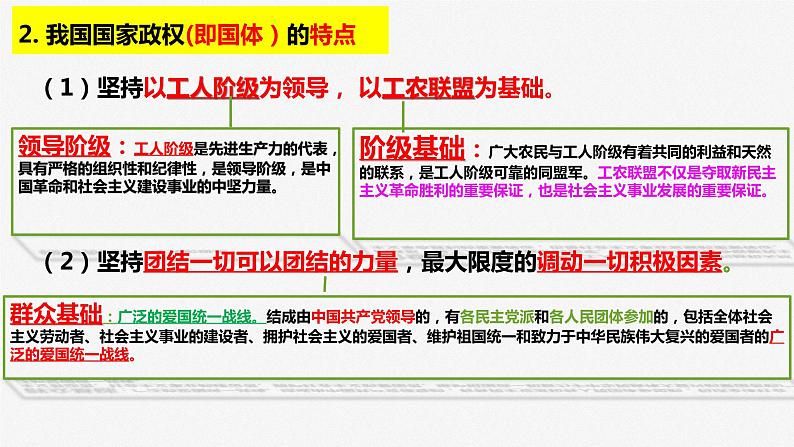 第四课 人民民主专政的社会主义国家 课件-2023届高考政治一轮复习统编版必修三政治与法治07