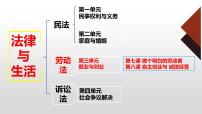 高中政治 (道德与法治)人教统编版选择性必修2 法律与生活立足职场有法宝授课课件ppt