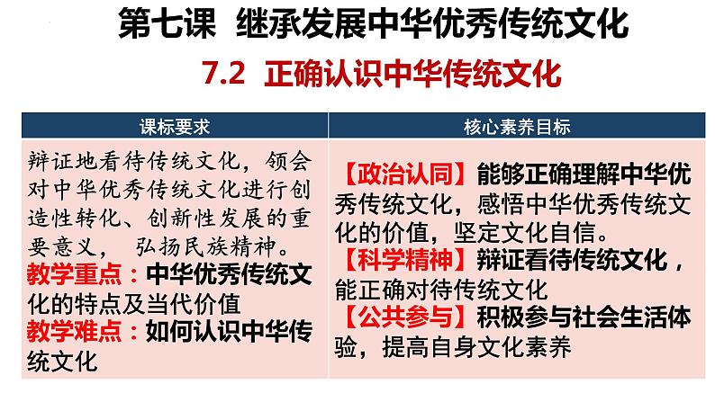 7.2 正确认识中华传统文化 课件-2022-2023学年高中政治统编版必修四哲学与文化02