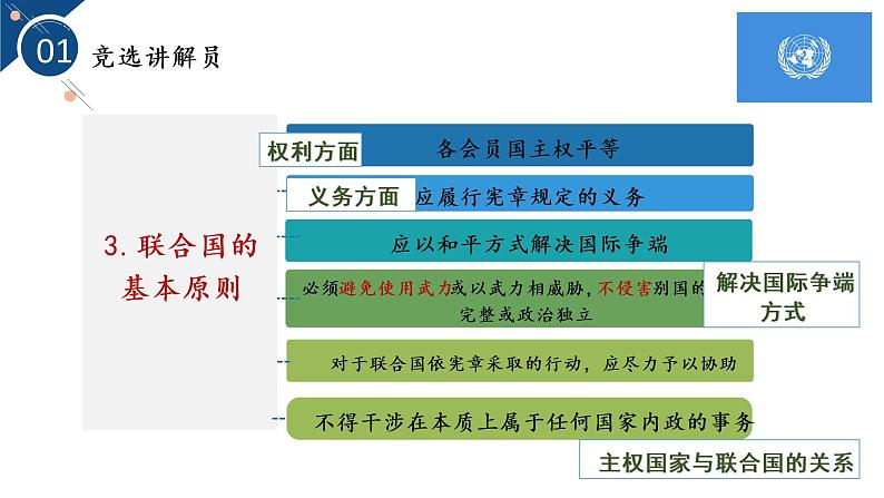 8.2 联合国 课件-2022-2023学年高中政治统编版选择性必修一当代国际政治与经济 (1)08