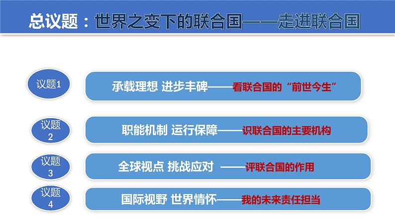 8.2 联合国 课件-2022-2023学年高中政治统编版选择性必修一当代国际政治与经济03