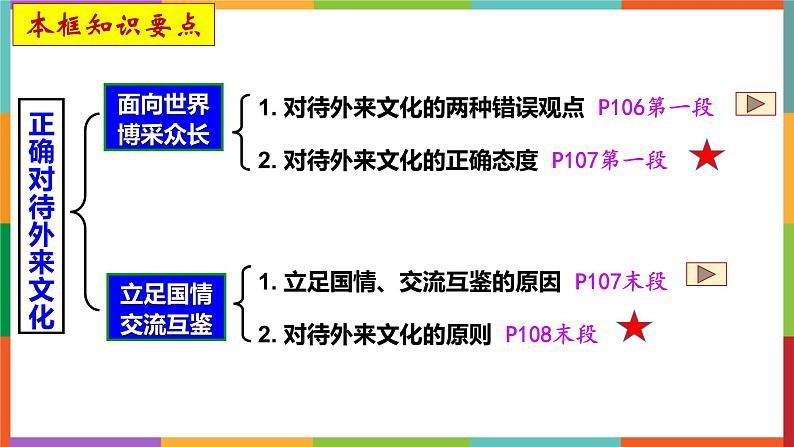 8.3 正确对待外来文化 课件-2022-2023学年高中政治统编版必修四哲学与文化03