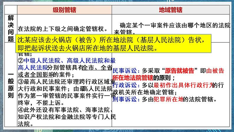 10.2 严格遵守诉讼程序 课件-2022-2023学年高中政治统编版选择性必修二法律与生活07