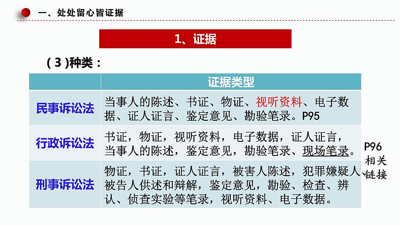 10.3 依法收集运用证据 课件-2022-2023学年高中政治统编版选择性必修二法律与生活07