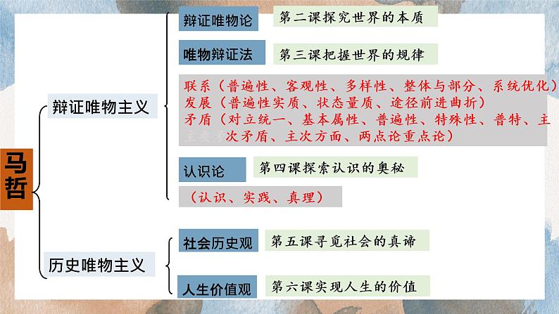 5.1 社会历史的本质课件-2022-2023学年高中政治统编版必修四哲学与文化01