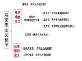 5.1 社会历史的本质 课件-2022-2023学年高中政治统编版必修四哲学与文化