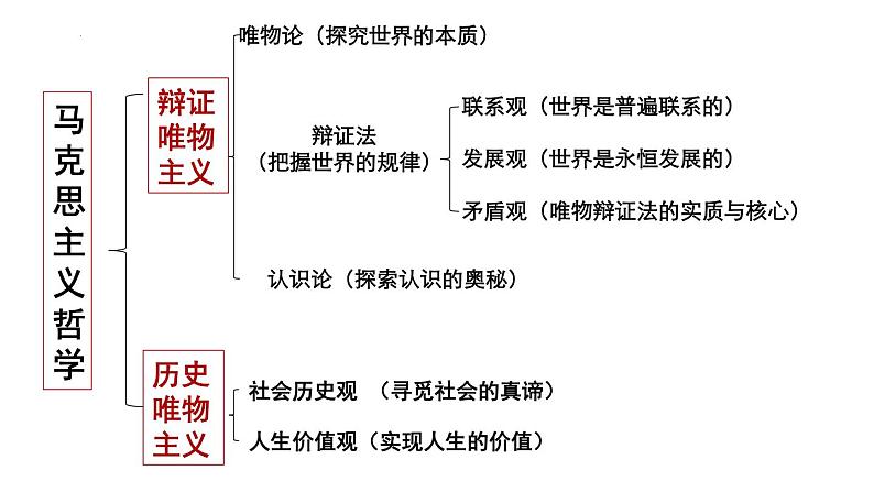 5.1 社会历史的本质 课件-2022-2023学年高中政治统编版必修四哲学与文化01