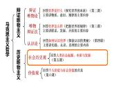 5.1社会历史的本质 课件-2022-2023学年高中政治统编版必修四哲学与文化