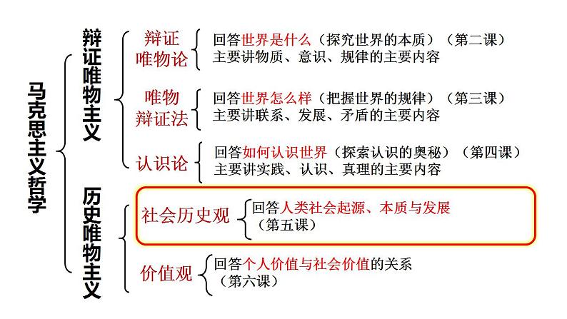 5.1社会历史的本质 课件-2022-2023学年高中政治统编版必修四哲学与文化第1页