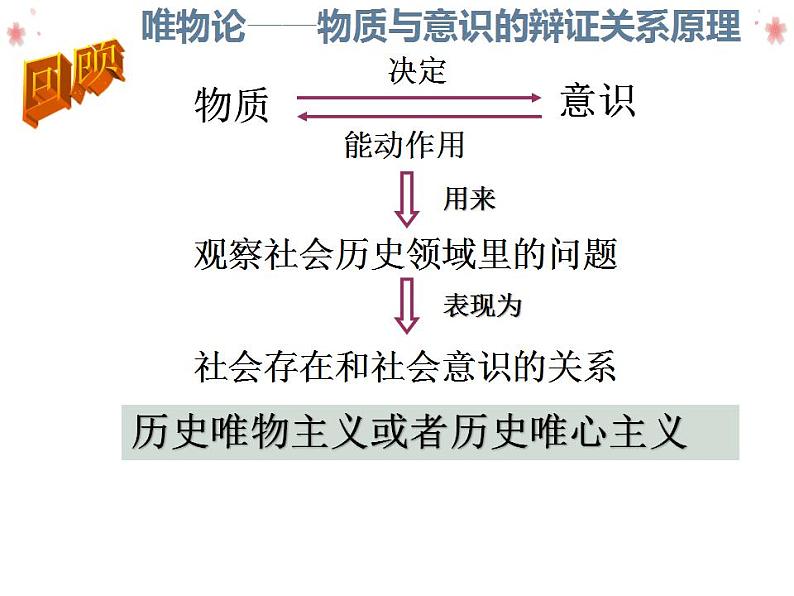 5.2 社会历史的发展 课件- 2022-2023学年高中政治统编版必修四哲学与文化08