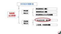 高中政治 (道德与法治)人教统编版必修4 哲学与文化社会历史的发展示范课课件ppt