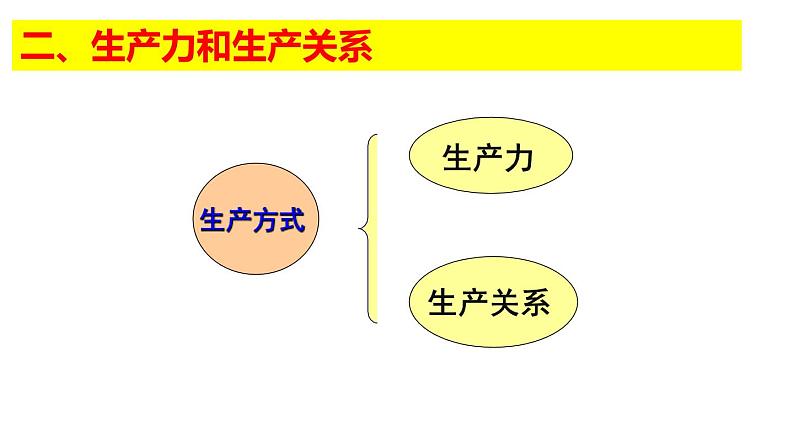 5.2   社会历史的发展 课件-2022-2023学年高中政治统编版必修四哲学与文化第7页