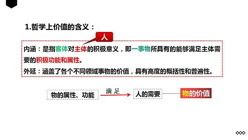 6.1  价值与价值观  课件-2022-2023学年高中政治统编版必修四哲学与文化05