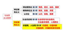 人教统编版必修4 哲学与文化价值与价值观课文配套课件ppt