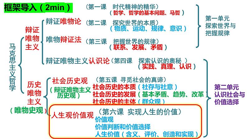 6.1 价值与价值观 课件-2023届高考政治一轮复习统编版必修四哲学与文化第1页