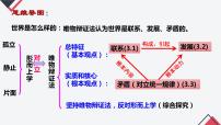 高中政治 (道德与法治)人教统编版必修4 哲学与文化世界是普遍联系的示范课ppt课件