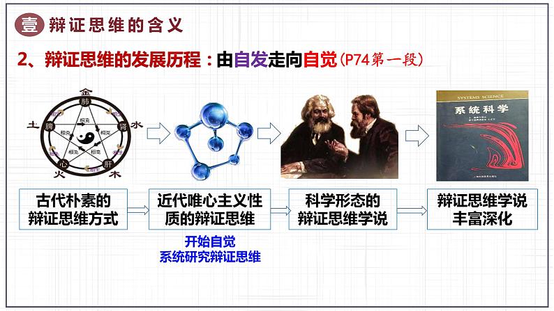 第八课 把握辩证分合 课件-2022-2023学年高中政治统编版选择性必修三逻辑与思维06