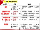 第二課 把握邏輯要義 課件-2022-2023學(xué)年高中政治統(tǒng)編版選擇性必修三邏輯與思維