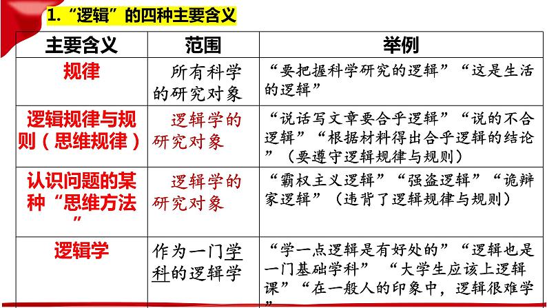 第二课 把握逻辑要义 课件-2022-2023学年高中政治统编版选择性必修三逻辑与思维04