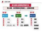 第九课 理解质量互变 课件-2022-2023学年高中政治统编版选择性必修三逻辑与思维