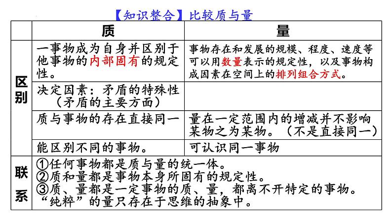 第九课 理解质量互变 课件-2022-2023学年高中政治统编版选择性必修三逻辑与思维08