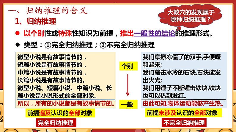 第七课 学会归纳与类比推理 课件-2022-2023学年高中政治统编版选择性必修三逻辑与思维07