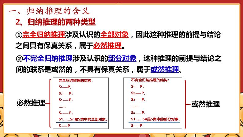 第七课 学会归纳与类比推理 课件-2022-2023学年高中政治统编版选择性必修三逻辑与思维08