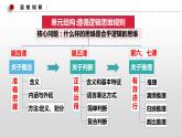 第六課 掌握演繹推理方法 課件-2022-2023學(xué)年高中政治統(tǒng)編版選擇性必修三邏輯與思維