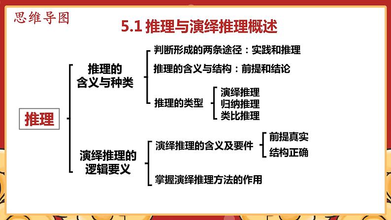 第六课 掌握演绎推理方法 课件-2022-2023学年高中政治统编版选择性必修三逻辑与思维08