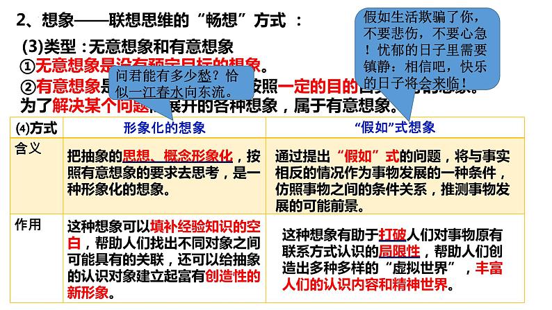 第十二课 创新思维要多路探索 课件-2022-2023学年高中政治统编版选择性必修三逻辑与思维01