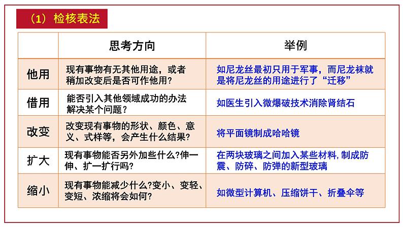 第十二课 创新思维要多路探索 课件-2022-2023学年高中政治统编版选择性必修三逻辑与思维08