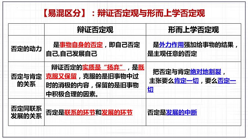 第十课 推动认识发展 课件-2022-2023学年高中政治统编版选择性必修三逻辑与思维08