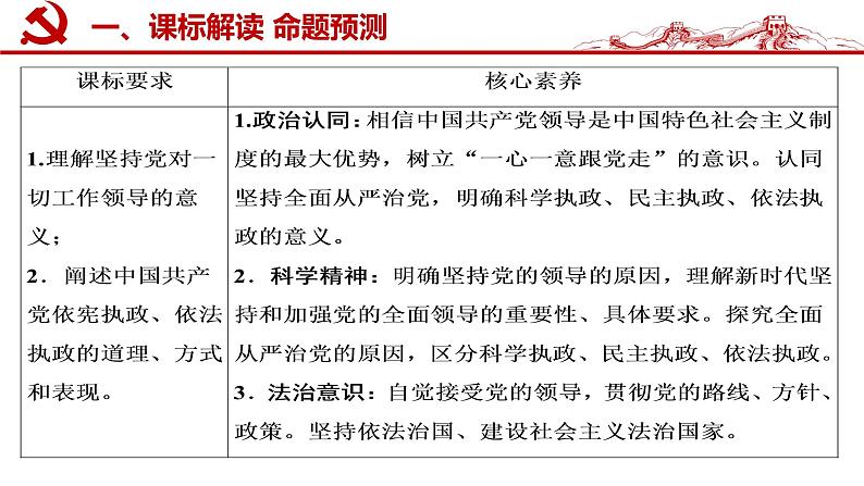 第三课    坚持和加强党的全面领导课件-2023届高考政治一轮复习统编版必修三政治与法治04