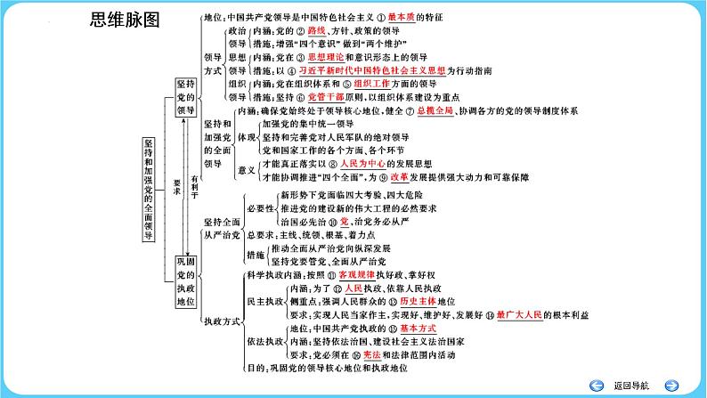 第三课    坚持和加强党的全面领导课件-2023届高考政治一轮复习统编版必修三政治与法治08