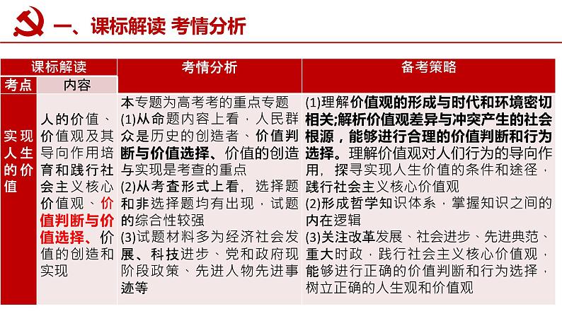 6.2 价值判断与价值选择课件-2023届高考政治一轮复习统编版必修四哲学与文化03