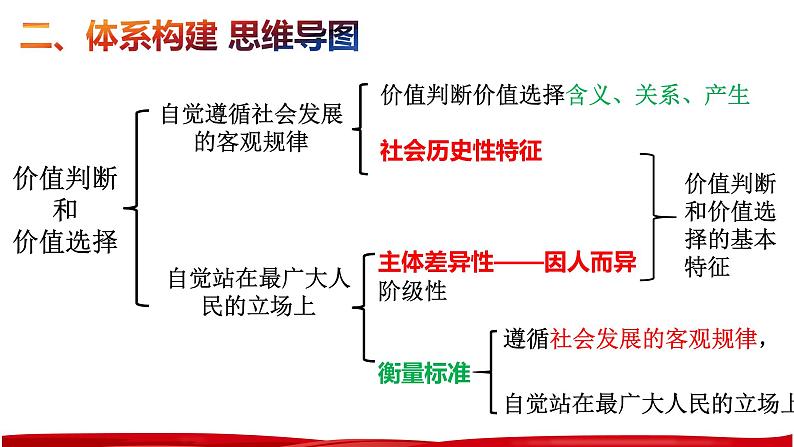 6.2 价值判断与价值选择课件-2023届高考政治一轮复习统编版必修四哲学与文化05