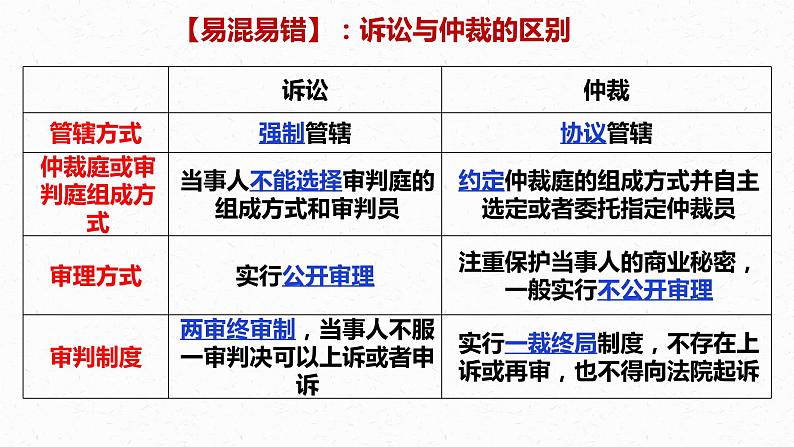 9.2 解析三大诉讼 课件-2022-2023学年高中政治统编版选择性必修二法律与生活07