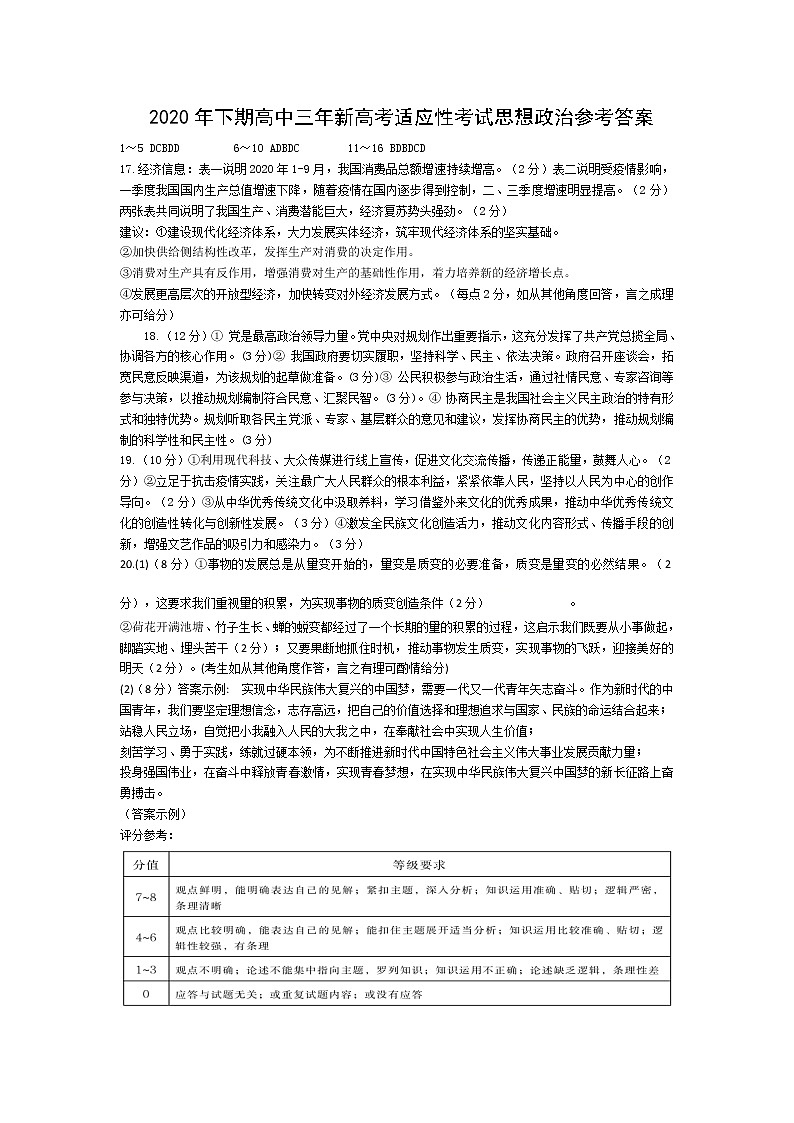 2021届湖南省邵阳市新邵县高三新高考适应性考试政治答案第1页