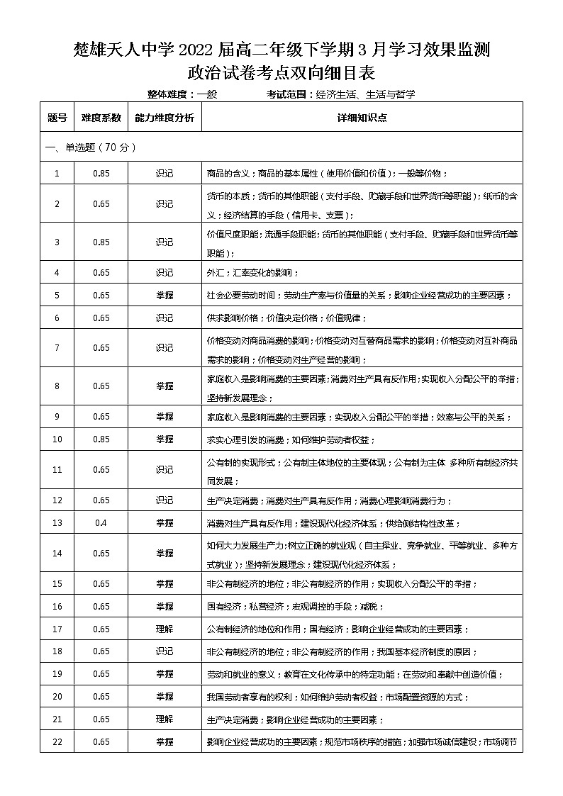 3月月考细目表第1页