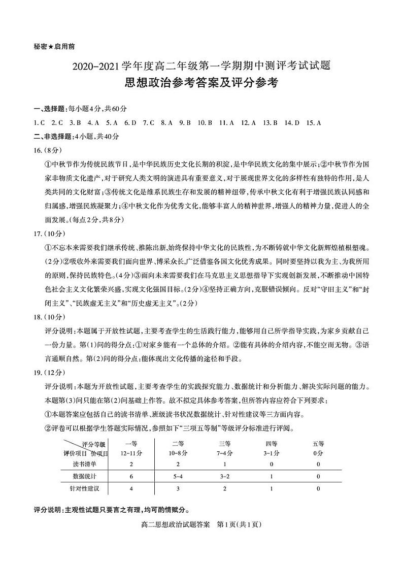 山西省吕梁市汾阳中学、孝义中学、文水中学2020-2021学年高二上学期期中测评考试政治答案第1页